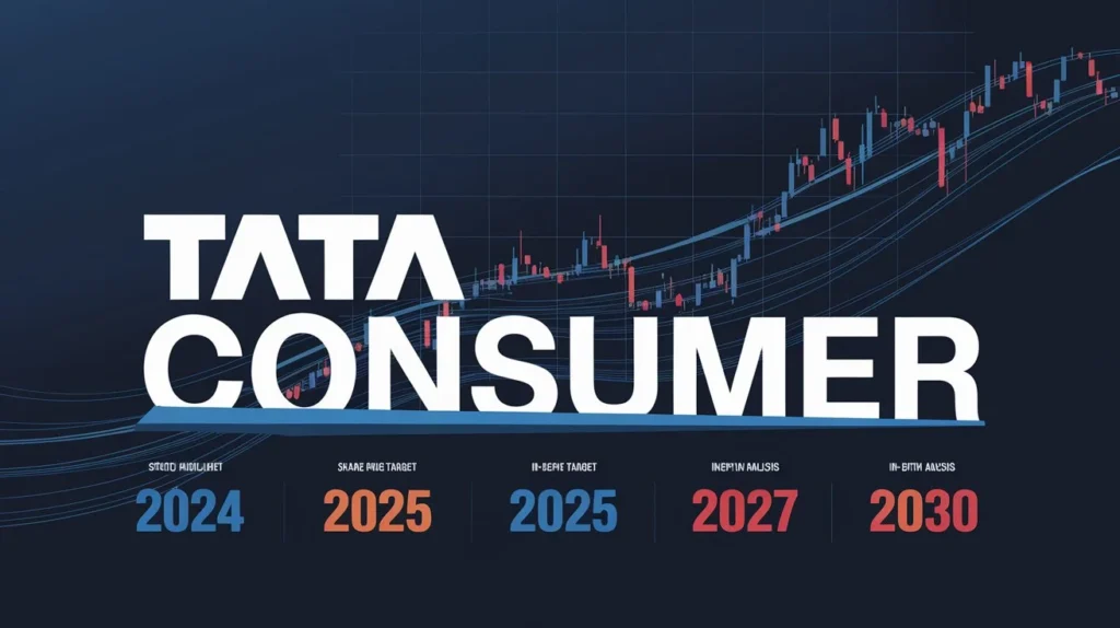 Tata Consumer Share Price Target 2024, 2025, 2027, 2030 and 2040